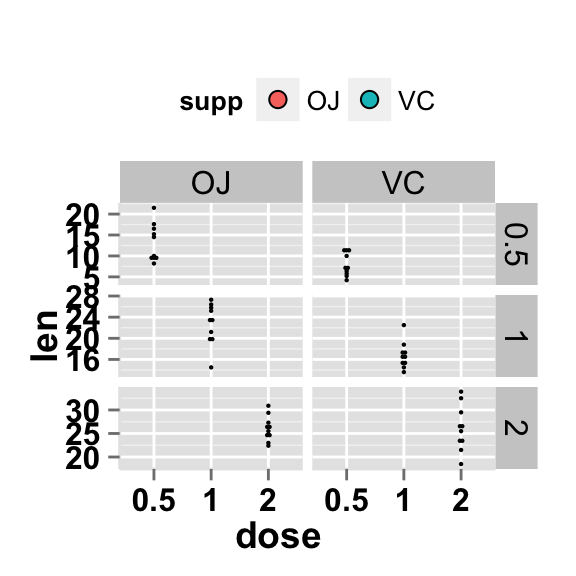 ggplot2 dotplot and facet approch, free scale