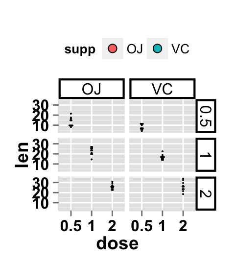ggplot2 dot plot and facet approch, facet label