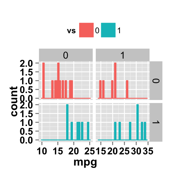 ggplot2 histogram and facet approch, free scale