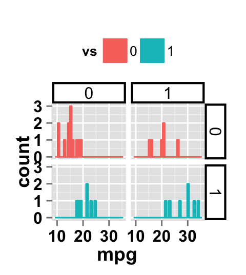 ggplot2 histogram and facet approch, facet label