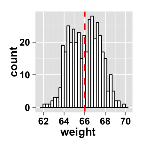 r data visualization with ggplot2 histogram  : tutorial on how to use ggplot2.histogram function to easily make histograms in R statistical software