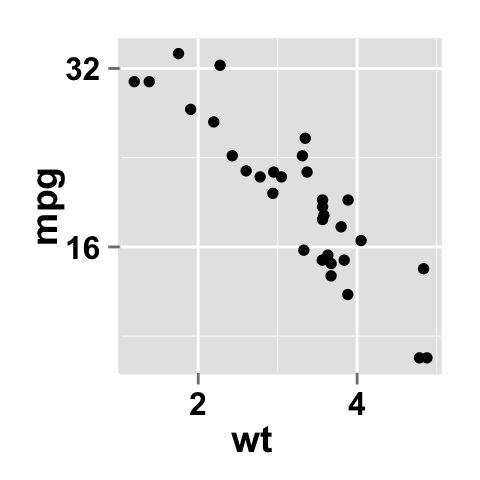 ggplot2 scatter plot with labels