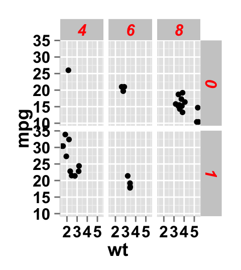 ggplot2 scatter plot and facet approch, facet label