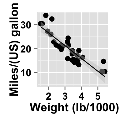 ggplot2 scatter plot continuous palette ggplot2 scatter plot continuous palette