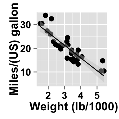 ggplot2 scatter plot