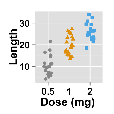 ggplot2 stripchart