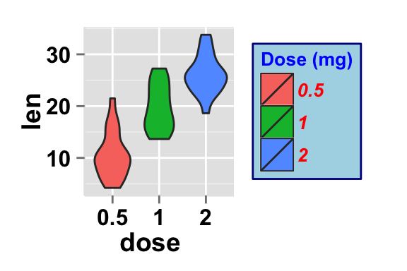 r data visualization with ggplot2 violin plot : tutorial on how to use ggplot2.violinplot function to easily make a violin plot using ggplot2 and R statistical software