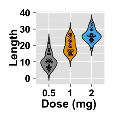 ggplot2 violin plot