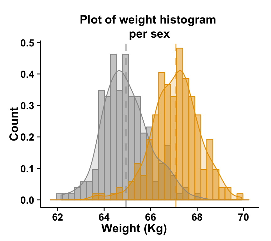 Histograms In R With Ggplot And Geom Histogram R Grap Vrogue Co