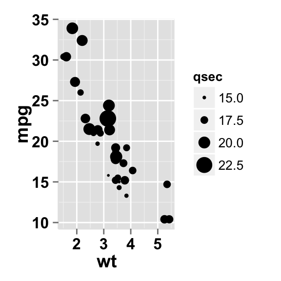 add lines to scatter plot ggplot2