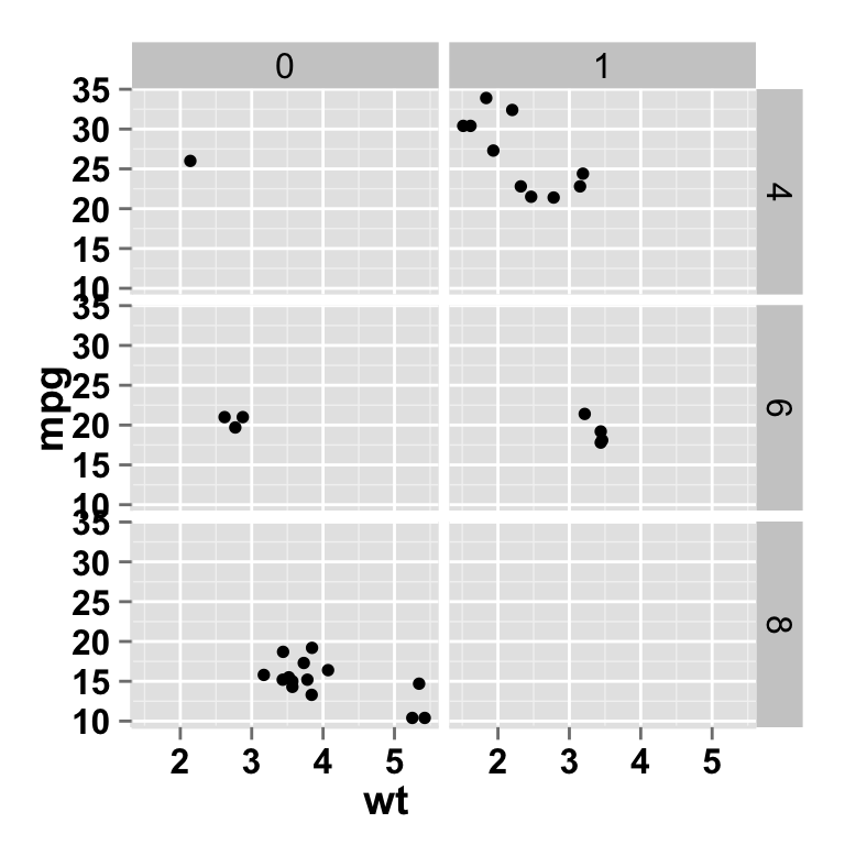 ggplot2 scatter plot continuous palette ggplot2 scatter plot continuous palette