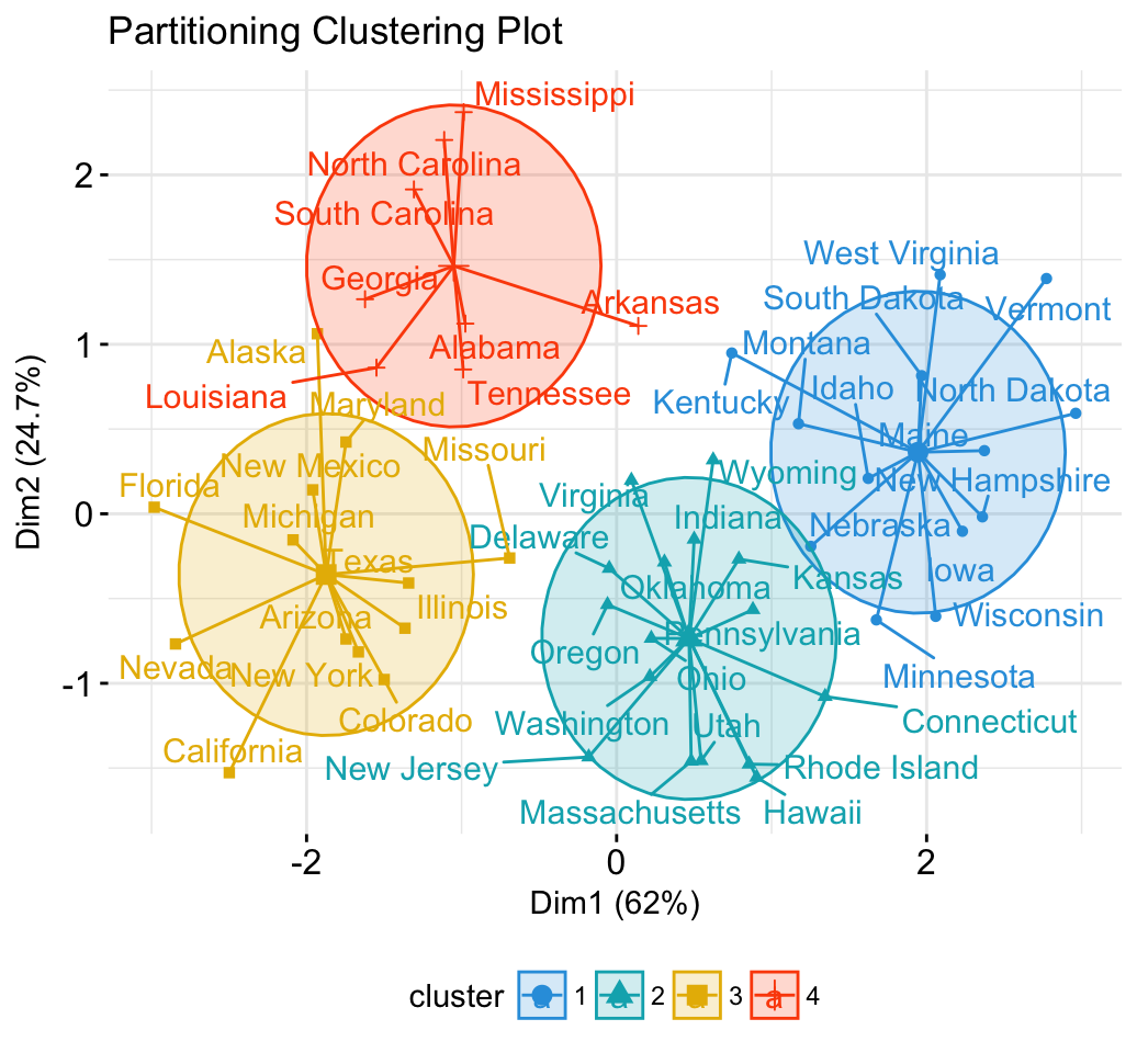 cluster analysis in R