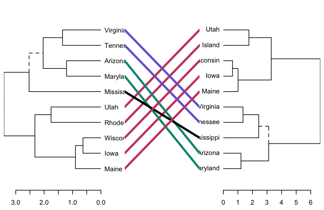 cluster analysis in R