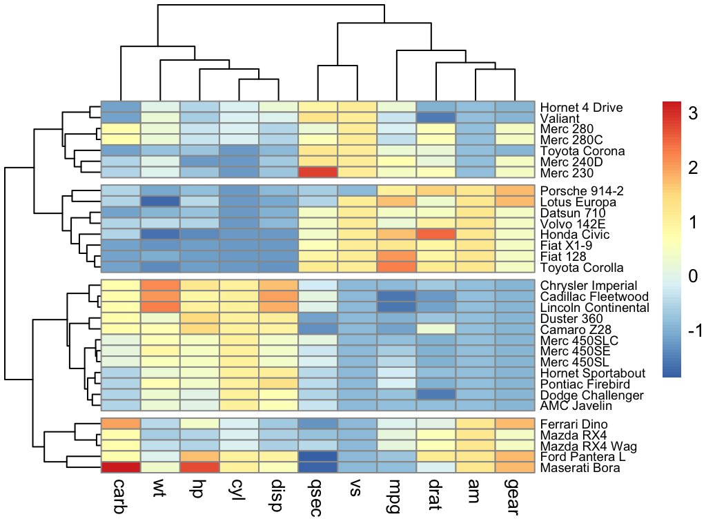 cluster analysis in R