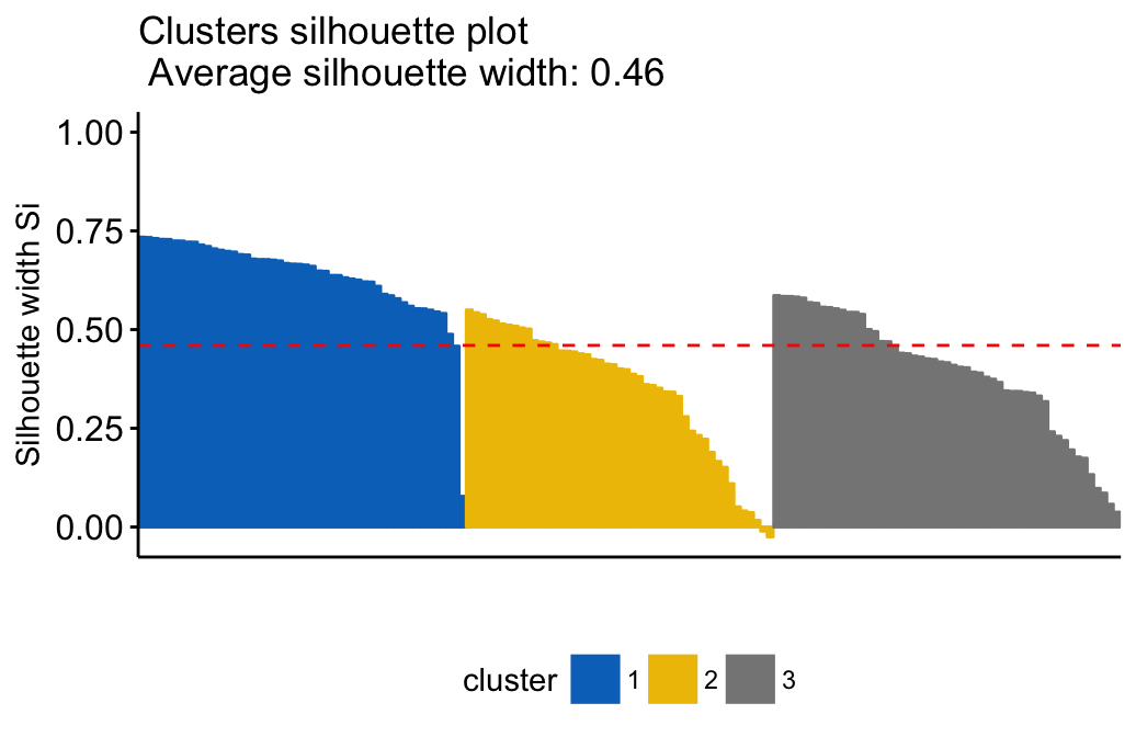 cluster analysis in R