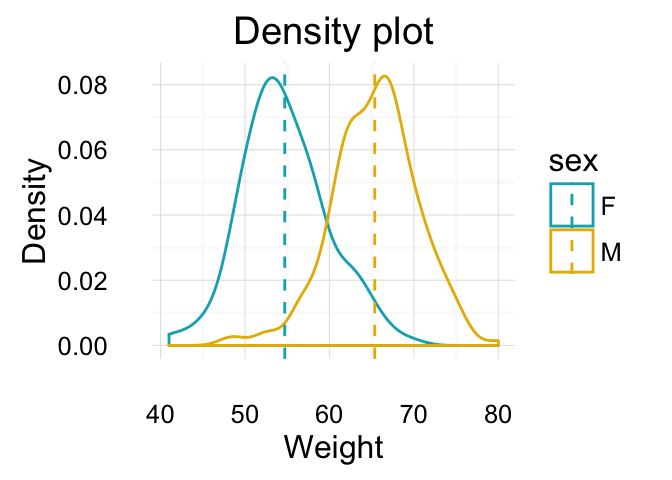 ggplot2: Guide to Create Beautiful Graphics in R