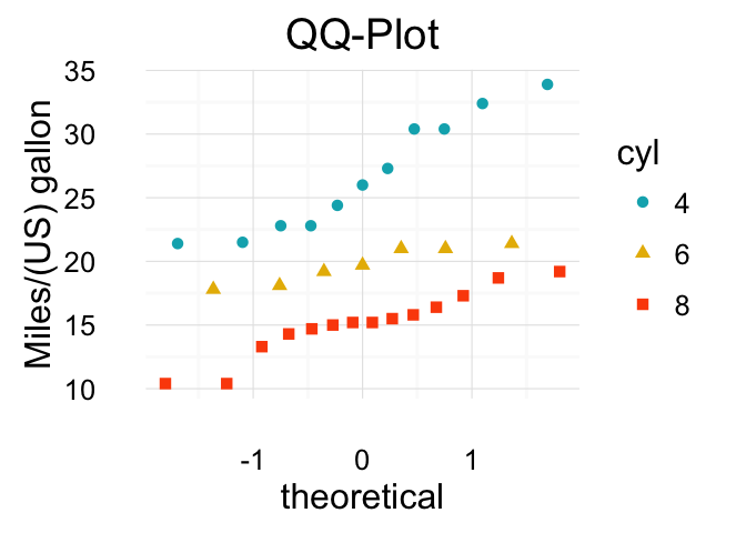 ggplot2: Guide to Create Beautiful Graphics in R