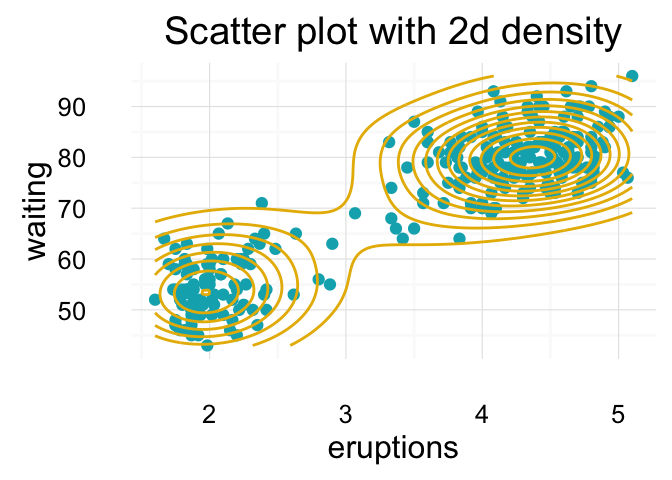 ggplot2: Guide to Create Beautiful Graphics in R