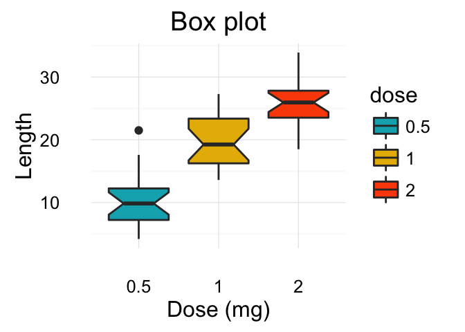 ggplot2: Guide to Create Beautiful Graphics in R