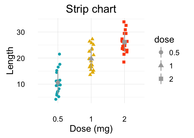 ggplot2: Guide to Create Beautiful Graphics in R