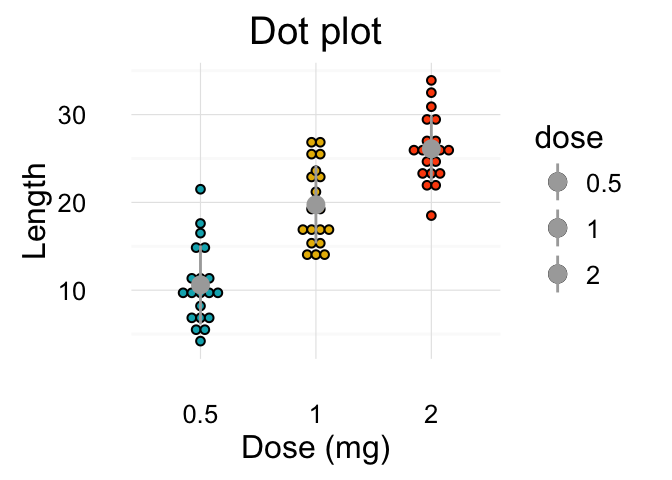 ggplot2: Guide to Create Beautiful Graphics in R