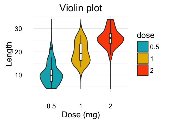 ggplot2: Guide to Create Beautiful Graphics in R