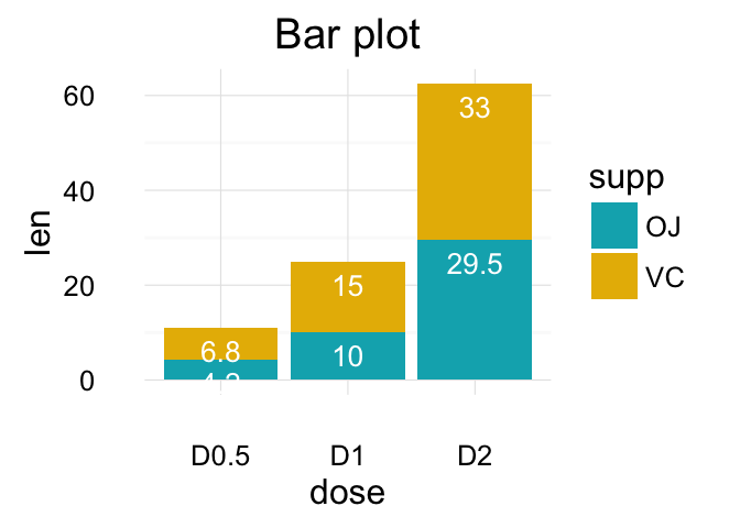 ggplot2: Guide to Create Beautiful Graphics in R