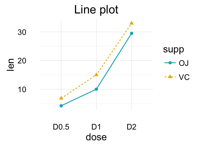 ggplot2: Guide to Create Beautiful Graphics in R