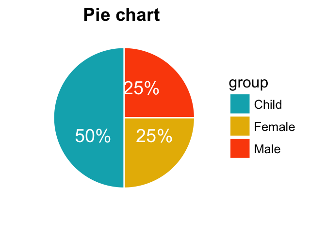 How To Make A Pie Chart In R