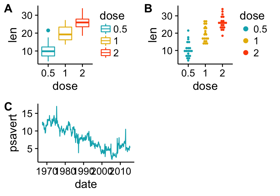 ggplot2: Guide to Create Beautiful Graphics in R