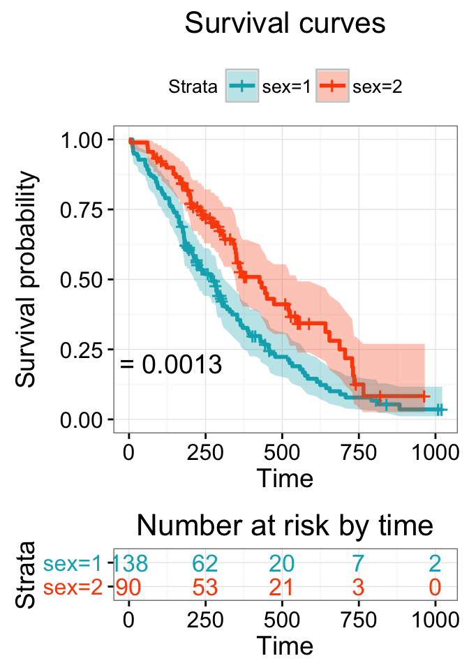 ggplot2: Guide to Create Beautiful Graphics in R