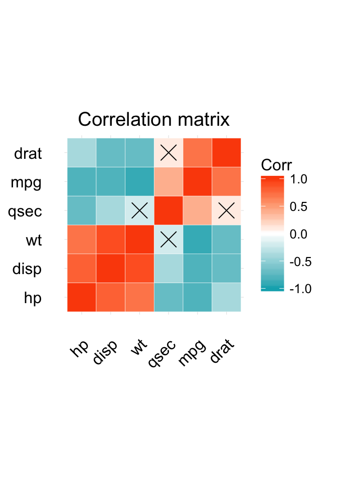 ggplot2: Guide to Create Beautiful Graphics in R