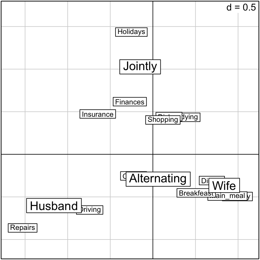 ade4 and factoextra : correspondence analysis - R software and data mining ade4 and factoextra : correspondence analysis - R software and data mining