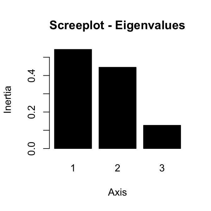 ade4 and factoextra : correspondence analysis - R software and data mining ade4 and factoextra : correspondence analysis - R software and data mining
