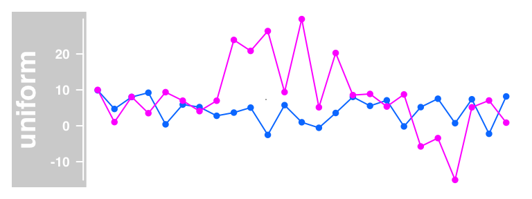 plot of chunk data-grouping