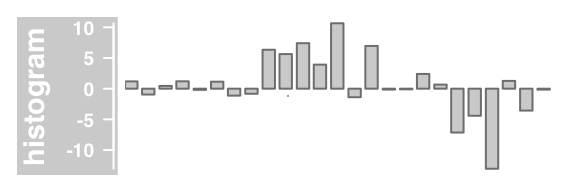 plot of chunk datatrack-plot-type