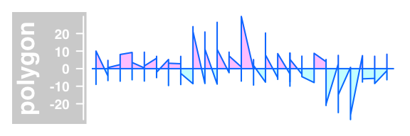 plot of chunk datatrack-plot-type