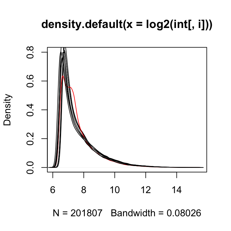 plot of chunk density-curve