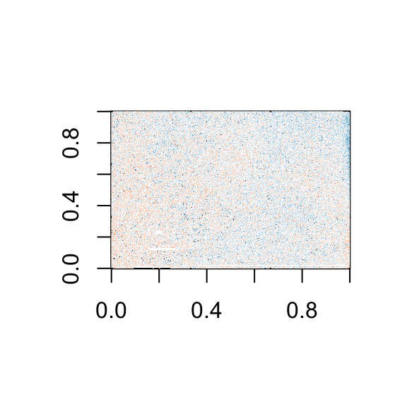 plot of chunk image-problem