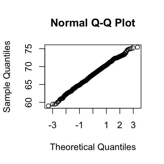 quantile-quantile plots