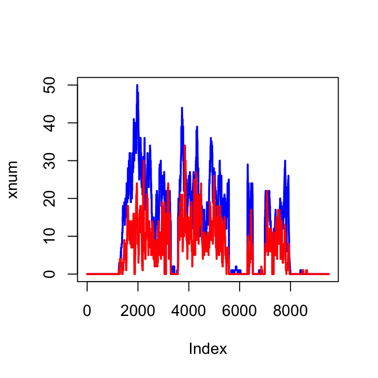 plot of chunk coverage-in-r-2
