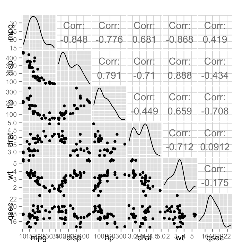 ggplot2 and ggally - R software and data visualization