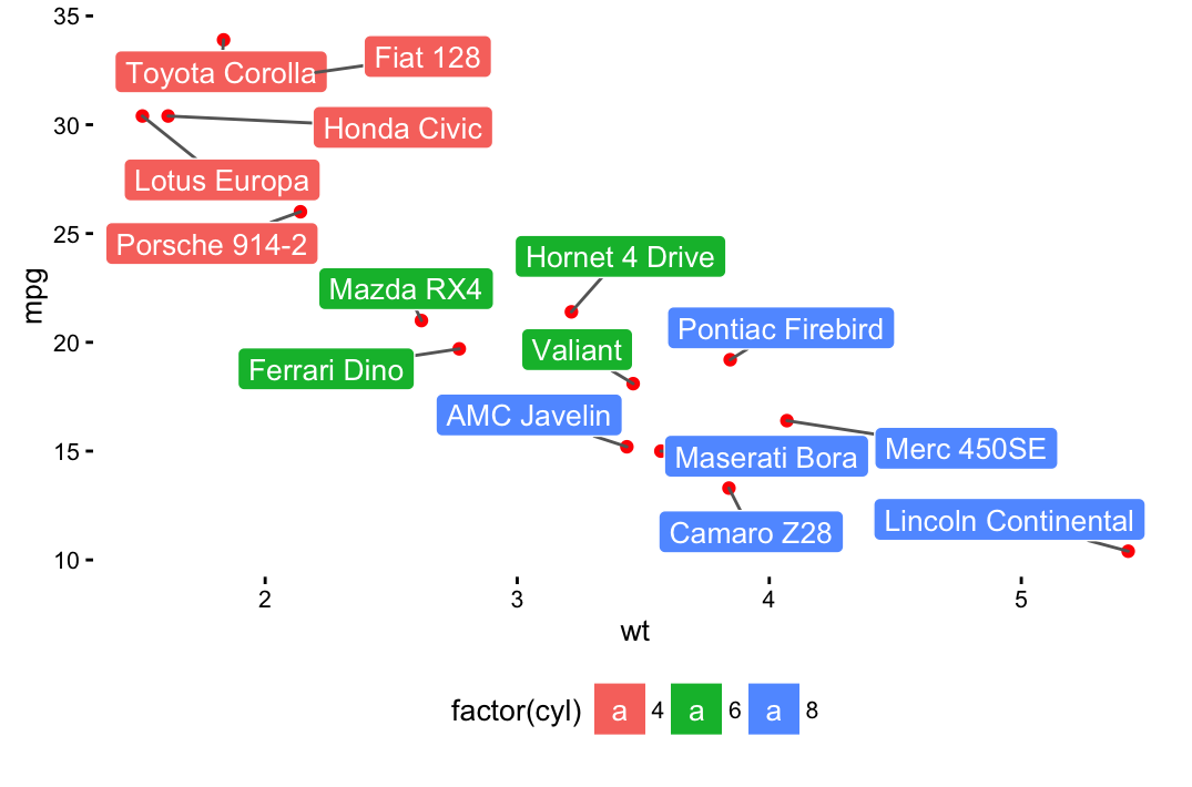 Change Label Font Size Ggplot Printable Templates Free