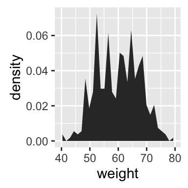 ggplot2 geom_area - R software and data visualization