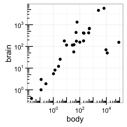 Ggplot2 Axis Scales And Transformations Easy Guides Wiki Sthda