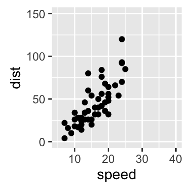 ggplot2 axis scale, R programming