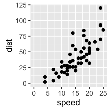 ggplot2 axis scale, R programming