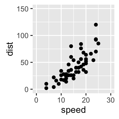 ggplot2 axis scale, R programming