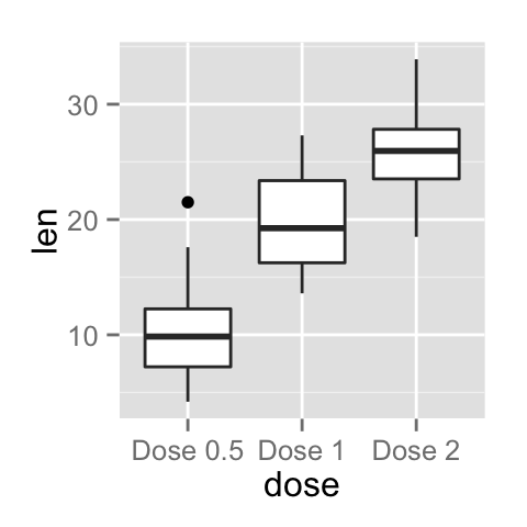 ggplot2 axis ticks, axis tick labels, R programming