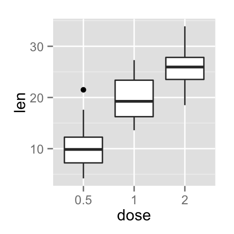 ggplot2 axis ticks, axis tick labels, R programming